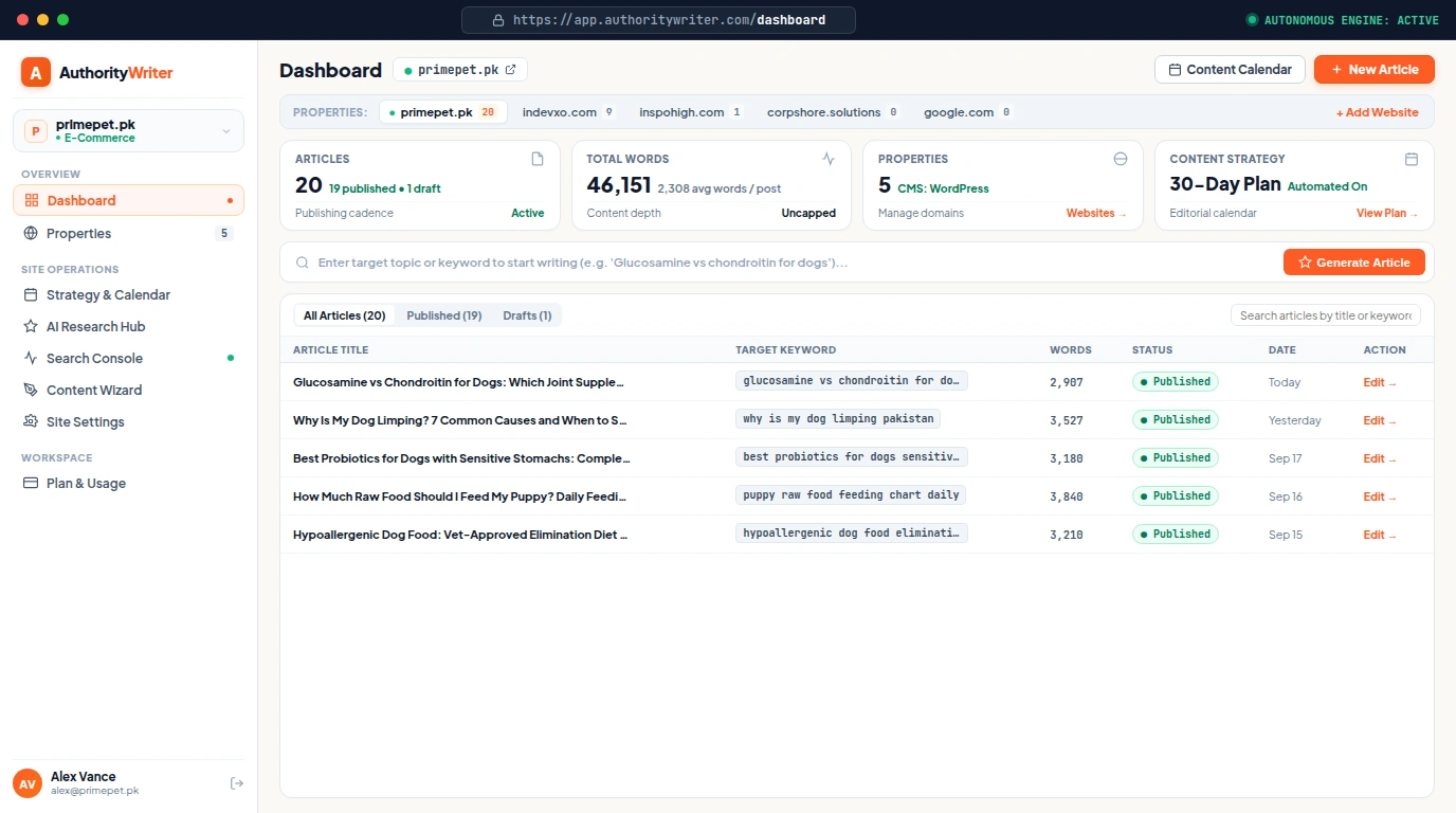 AuthorityWriter autonomous SEO publishing workstation dashboard