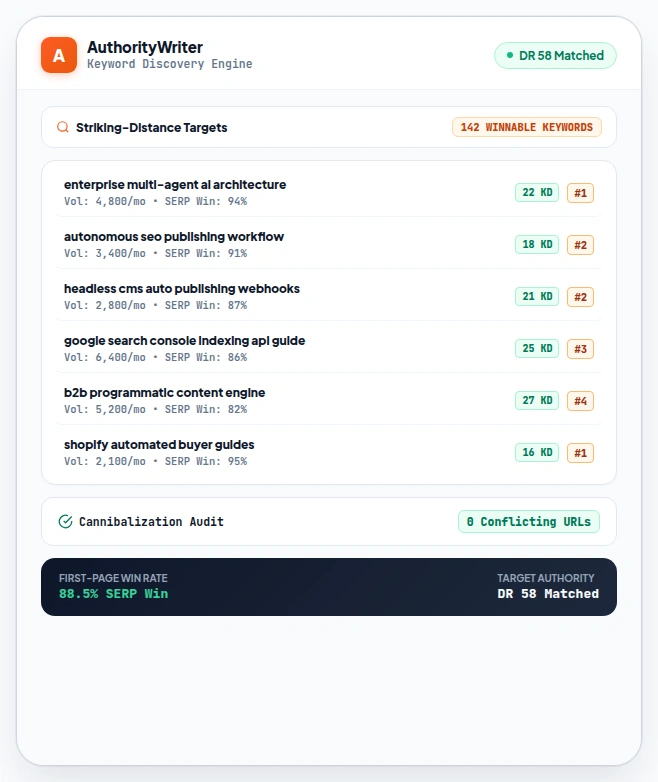 WordPress Integration Engine