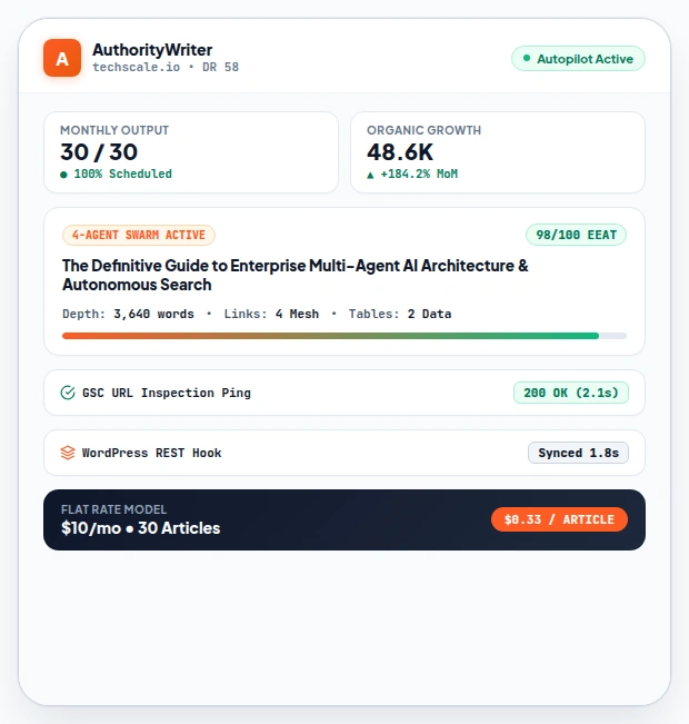 AuthorityWriter operational telemetry and unit economics monitor