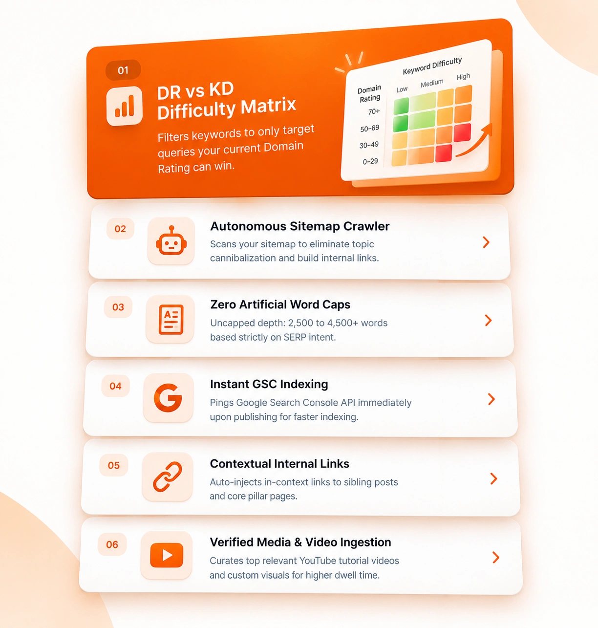 AuthorityWriter operational telemetry and unit economics monitor