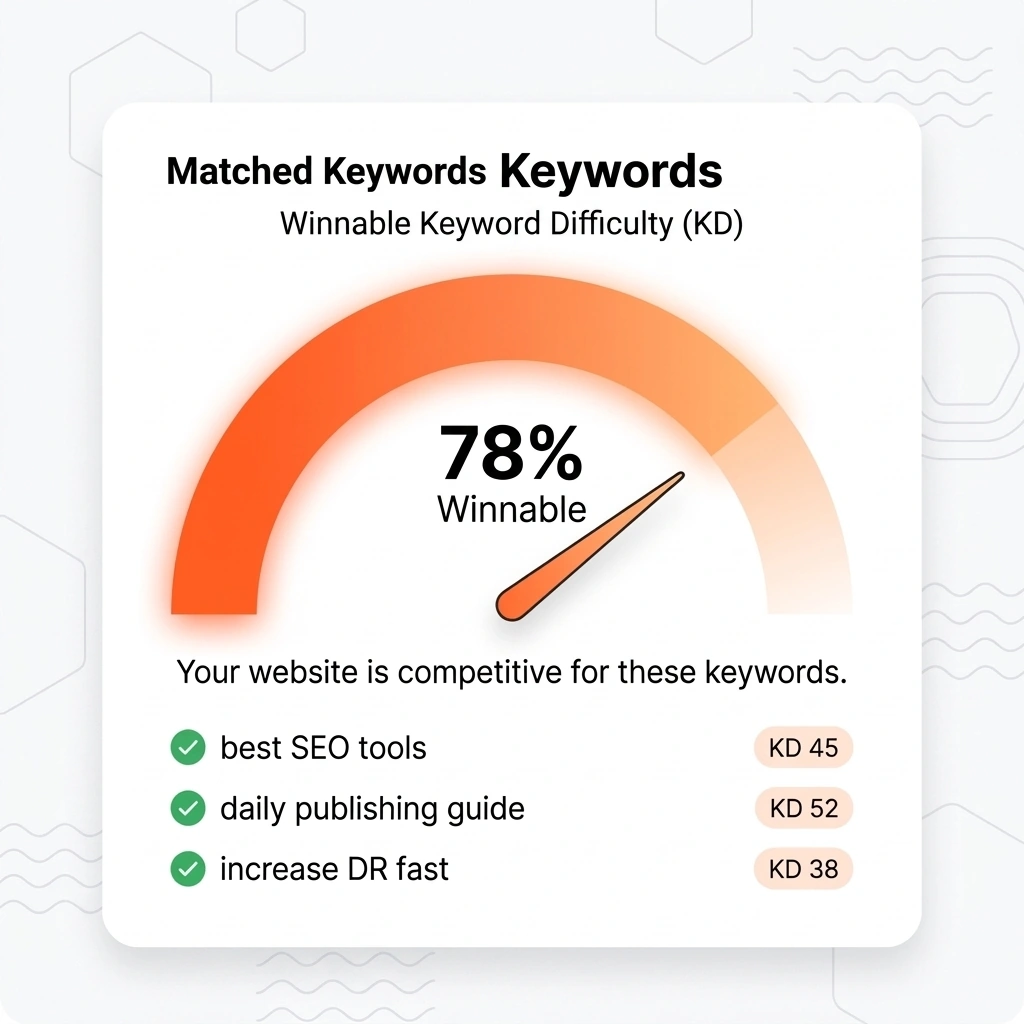 Domain-matched keyword discovery and SERP competition analysis