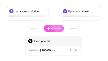 Direct multi-CMS sync for WordPress, Shopify, and Webflow