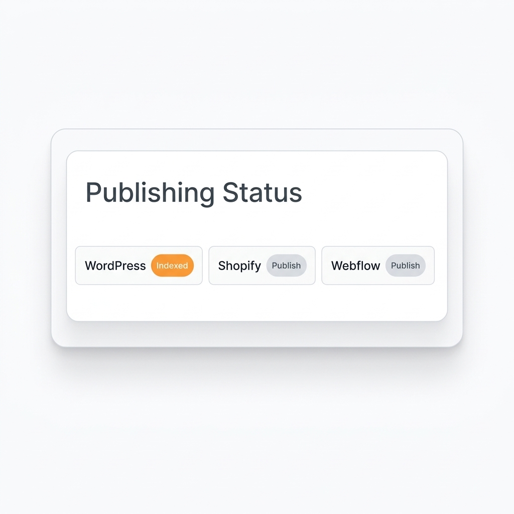 AuthorityWriter CMS publishing and Google Search Console indexing workflow