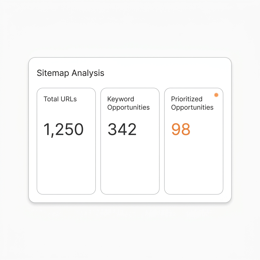 AuthorityWriter sitemap audit and winnable keyword discovery dashboard