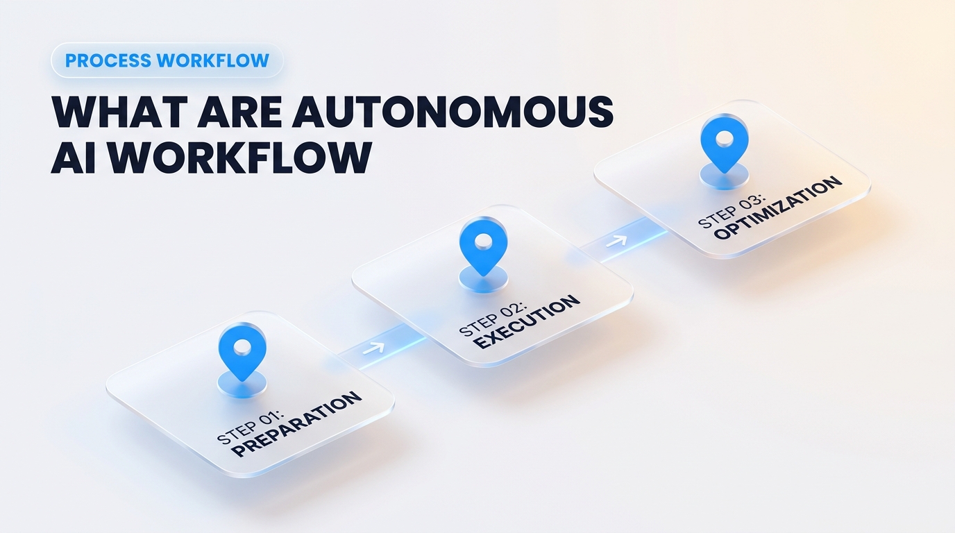 Process breakdown diagram explaining What Are Autonomous AI Workflow Agents and How Do They Think? in relation to build autonomous ai workflow agents