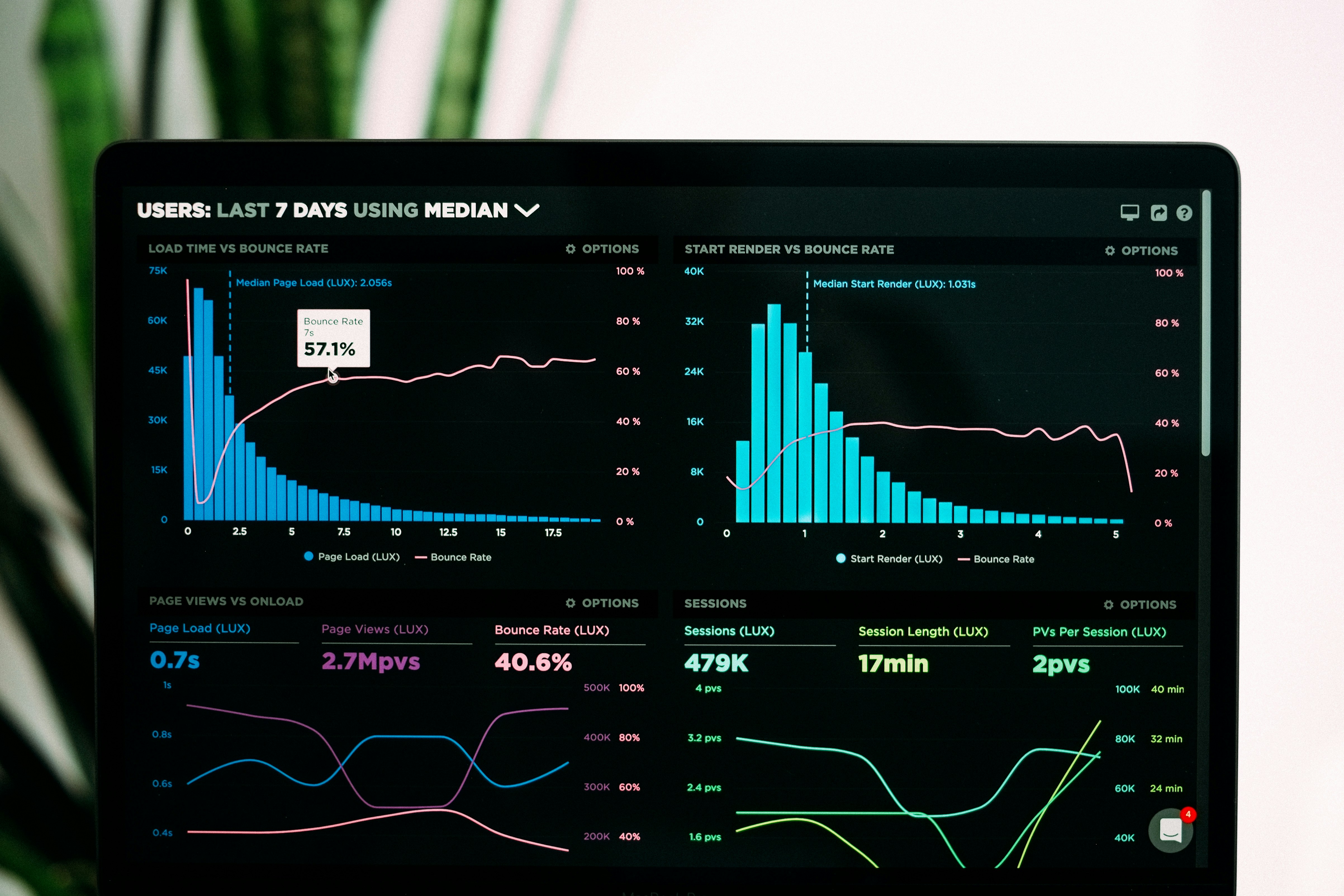 A marketing dashboard displaying domain rating metrics and keyword difficulty scores side by side